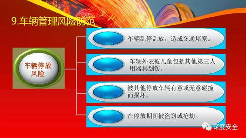 物業(yè)管理風險分析與防范措施