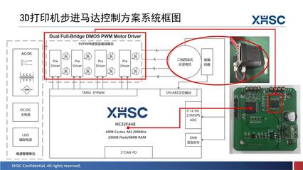 新品亮相、三城巡回!&ldquo;2023年度小華半導體產品和技術交流會&rdquo;圓滿結束!